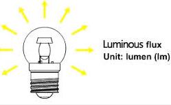 What’s Luminous intensity ?