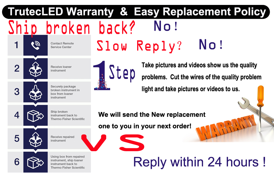 Warranty and replacement policy