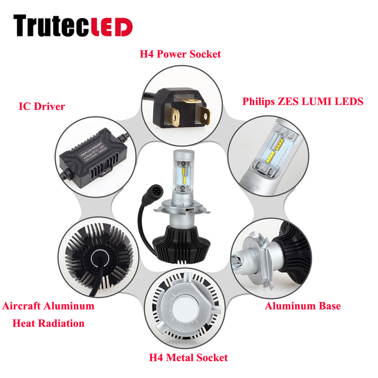 Prospect of new Led auto market  2017